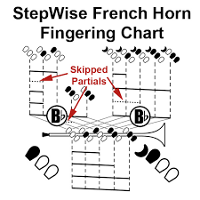 French Horn Fingering Chart And Flashcards Stepwise