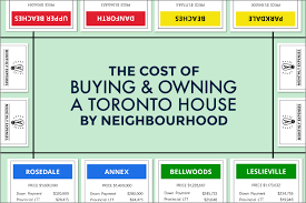 cost to a house in toronto