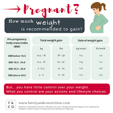 weight gain during pregnancy should