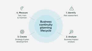 what is a business continuity plan