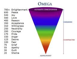 The Emotional Vibration Analysis Frequency Chart Blisspot
