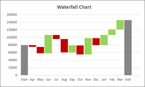 Advanced Excel Waterfall Chart Tutorialspoint