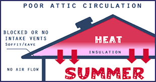 attic ventilation cuts your summer