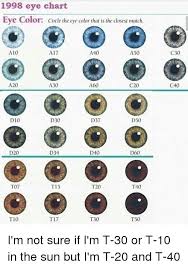 1998 Eye Chart Eye Color Circle The Eye Color That Is He