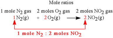 moles m and molecules flashcards