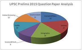 UPSC IAS Civil Services Mains       GEOGRAPHY Optional Question Paper      