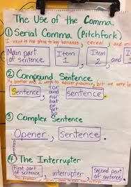 When To Use A Comma Lessons Tes Teach