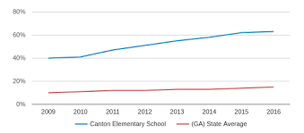 Canton Elementary School Profile 2019 20 Canton Ga