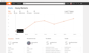 Soundcloud How To Use Your Soundcloud Stats The Basics