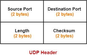 udp protocol udp header udp header