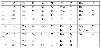 Write Your Name In Japanese Learn How To Write Your Name
