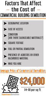 commercial demolition cost guide the