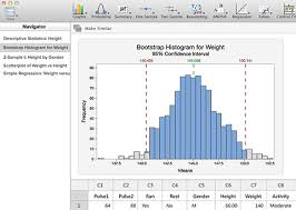 Minitab Express Provides All The Tools You Need To Teach