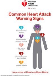 Warning Signs Of A Heart Attack American Heart Association