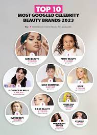 successful celebrity beauty brands