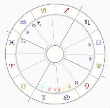 The Weeknd Natal Chart Weekend Horoscope June 15th 16th