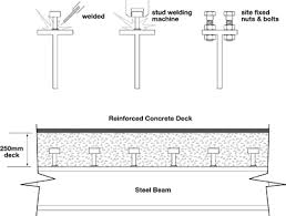 composite bridges design construction