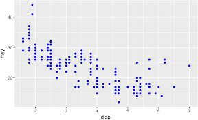 1 data visualization with ggplot2 r