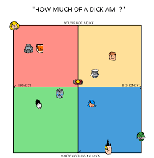 The Quake Champions Dick Chart Quake Know Your Meme