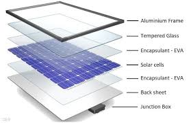 solar panel construction clean