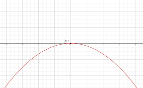 Parabola With A Vertex At