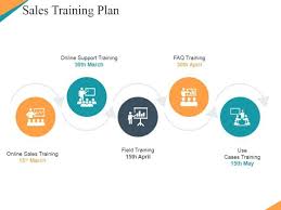 Training Plan Template Ppt Example Business Continuity Checklist