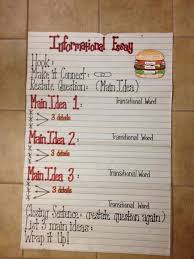 Informational Essay Anchor Chart Grade 5 Cheeseburger Have