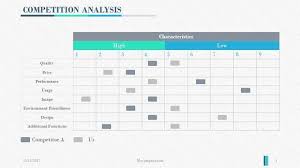 Competition Analysis Powerpoint By Yes Presentations On