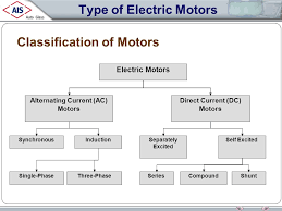 Types Of Electric Motors Ppt gambar png