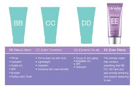 what is bb cc dd and ee cream