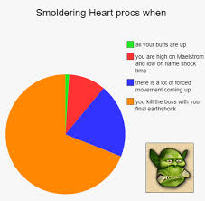 Smoldering Heart Legendary Proc Pie Chart Wow