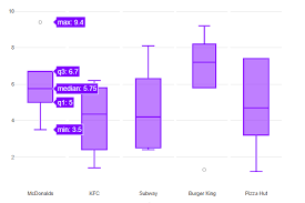 Box And Whisker Plot Maker Create A Stunning Box Plot With