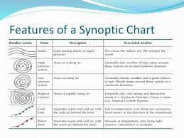 Reading Synoptic Charts