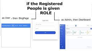 user and admin login in php
