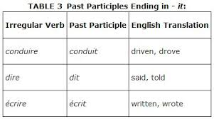 Past Participles Of Irregular Verbs