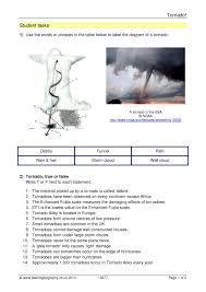 kidzone science bottled tornado tornado facts printable experiment printable worksheet printable tornado facts sheet click on the image below to see it in its own window (close that window to return to this screen) or right click and save image to your hard drive to print from your own image software at your convenience. Tornado