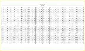 Multiplication Time Tables Worksheet Charleskalajian Com