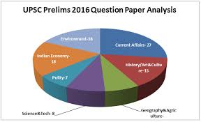 UPSC     IAS     Philosophy Toppers     AnswerSheet   IAS DISTANCE     Insights UPSC IAS Civil Services Mains       POLITICAL SCIENCE Optional Question  Paper      