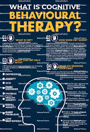 what is cognitive behavioural therapy