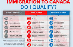 travel to canada immigration visa