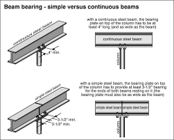 steel column to beam connection
