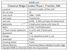 Chestnut Ridge Condos Phase I 02038