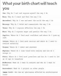 Its Nice To Find More Simple Straightforward Natal Charts