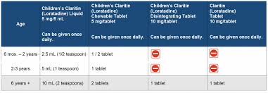 cation dosages for kids kids