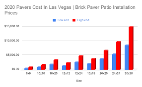 Brick Paver Patio Installation S