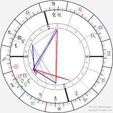 Brad Pitt Birth Chart Horoscope Date Of Birth Astro