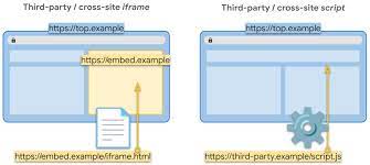 third party cookie deprecation trial