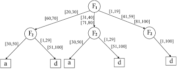 A Firewall Decision Diagram Download Scientific Diagram