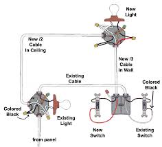 House wiring for beginners diywiki. Wiring In A New Light Fixture And Switch To Existing Switches Home Improvement Stack Exchange