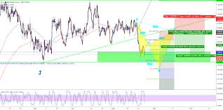 Formation Of Cypher On Usd Chf 240 Chart Possibly